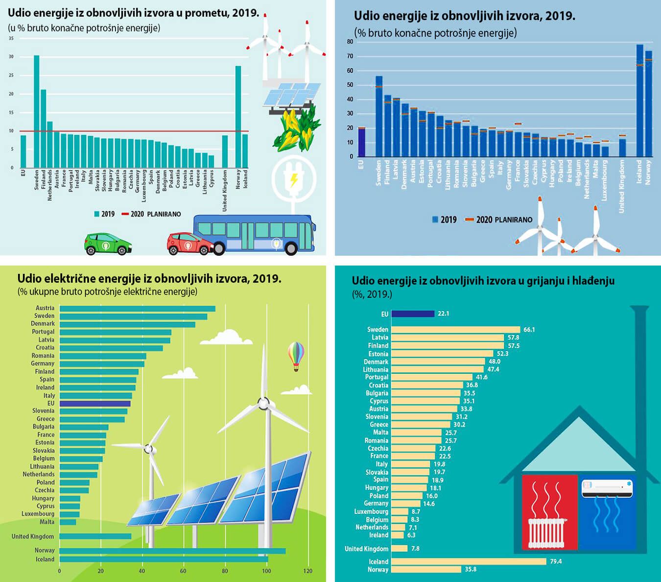 renewable energy usage charts